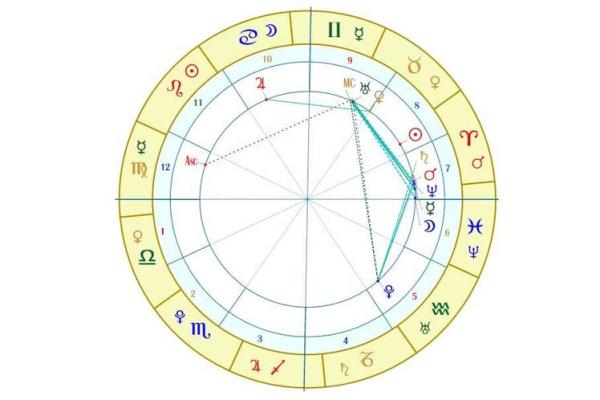 火命夫妻配对:八字合带来的幸福之道 火命夫妻配对:八字合带来的幸福之道