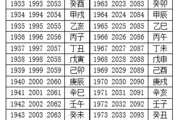 1995年出生的人：命运与性格的神秘解析