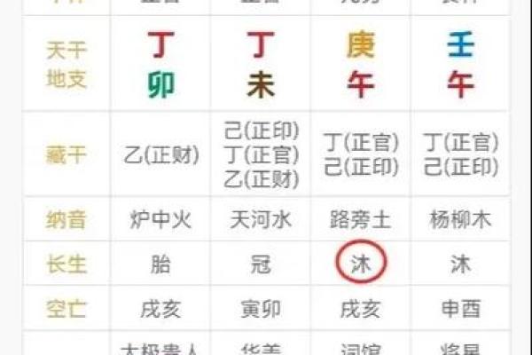 揭秘女命败财的八字命理：从命理看女人的财运走向