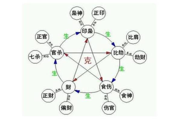 揭秘女命败财的八字命理：从命理看女人的财运走向