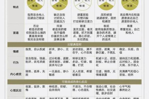 自私的人命格：从内心探索自我与他人的关系