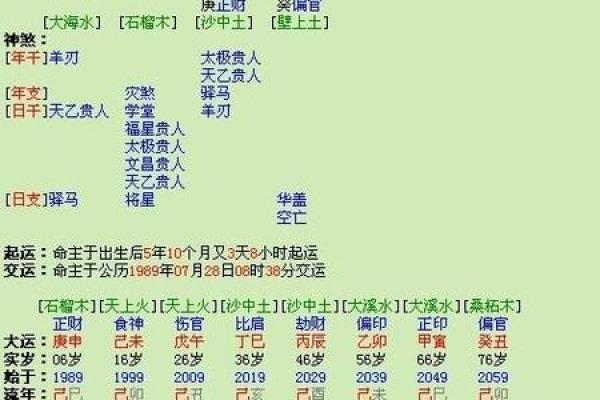 1990年午时出生，命理解析与人生启示