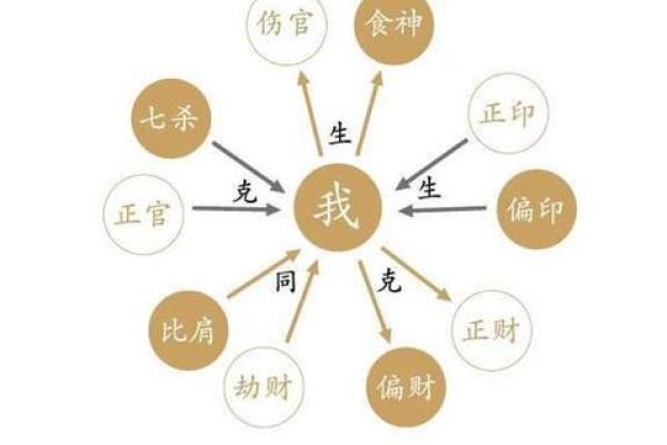 1990年午时出生，命理解析与人生启示