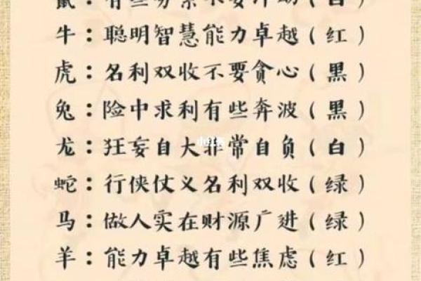 农历十一月的生肖与命运解析：揭示你的生命之路