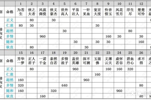 偏阴命格与纯阴命格的区别：探秘命理中的阴阳平衡