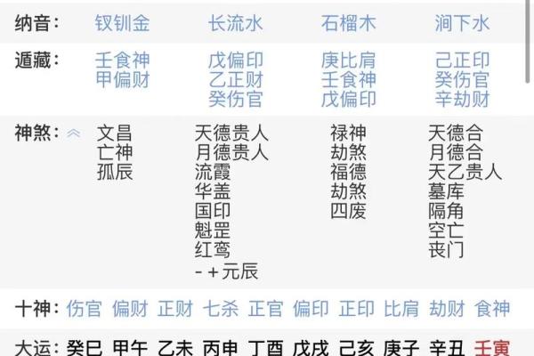 揭开克夫命局的秘密：女人八字中的隐秘符号