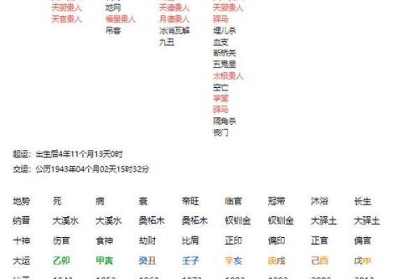 探秘四大命格：你属于哪一种命格的人？