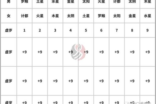 59岁属什么生肖？揭秘2023年生肖属相与命理