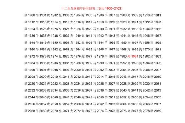 探秘一九八一年属相与命运，了解你的个性与未来暗示！
