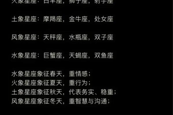 12星座解析：你的命运之钥，揭开星辰的秘密！