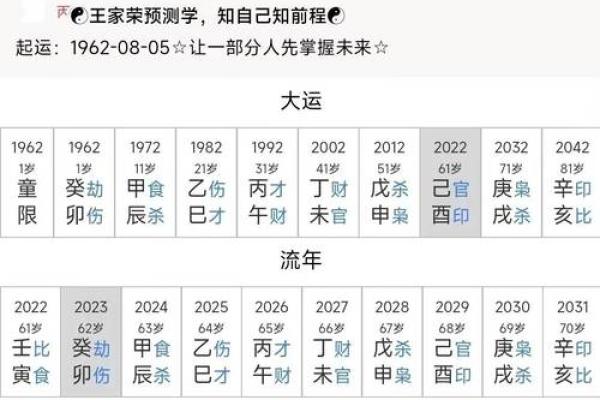 4.8女命：了解你的命理，掌握人生的秘密