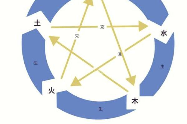 五行女命生男命的奥秘与智慧探讨