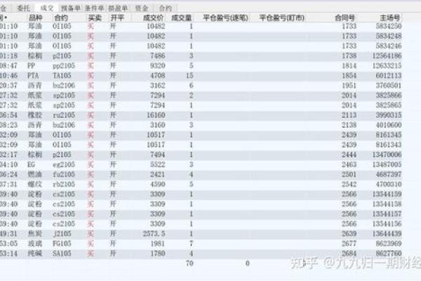 期货失败：从绝望到重生的心路历程