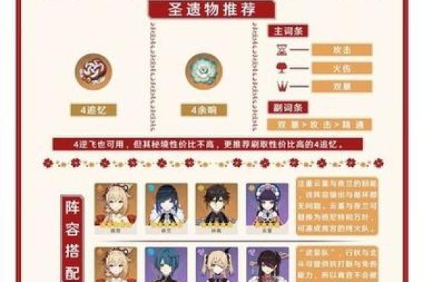 探秘云堇的零命与一命:命之差异与策略分析 探秘云堇的零命与一命:命之差异与策略分析