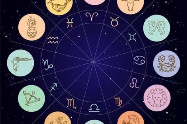 根据星盘解读你的命运与性格，找到真实的自我