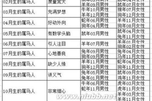 27岁属什么的命，命运与性格的奥秘探讨