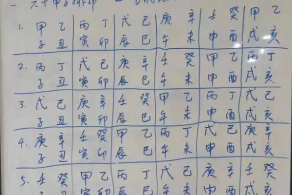 探秘甲子壬申甲午癸酉命格的深邃内涵与人生启示 探秘甲子壬申甲午癸酉命格的深邃内涵与人生启示