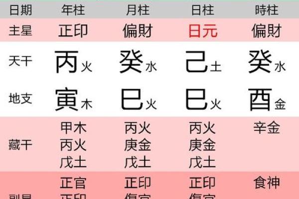 如何利用八字命理驱除脏东西,净化生活环境 如何利用八字命理驱除脏东西,净化生活环境