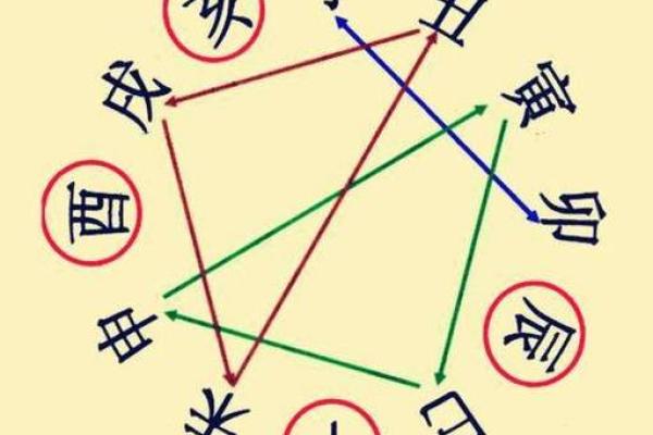 如何利用八字命理驱除脏东西,净化生活环境 如何利用八字命理驱除脏东西,净化生活环境