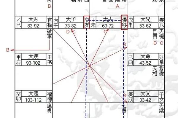 癸巳月癸丑日命理解析：探秘你的命运与人生轨迹