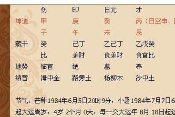 癸巳月癸丑日命理解析：探秘你的命运与人生轨迹
