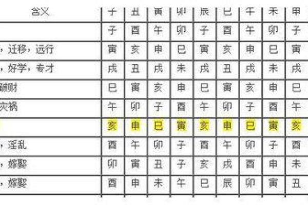 探秘华盖入命：如何影响人生的运势与选择