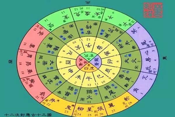 探秘女命地支生肖的奥秘,揭示命运之路的神奇! 探秘女命地支生肖的奥秘,揭示命运之路的神奇!