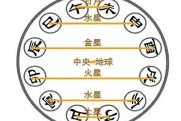 探秘女命地支生肖的奥秘,揭示命运之路的神奇! 探秘女命地支生肖的奥秘,揭示命运之路的神奇!