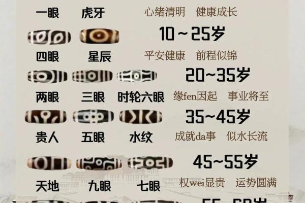 天珠命格的秘密:如何选择合适的佩戴方式 天珠命格的秘密:如何选择合适的佩戴方式