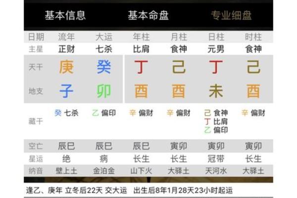 戊子年正月:探索命理的奥秘与人生的转折点 戊子年正月:探索命理的奥秘与人生的转折点