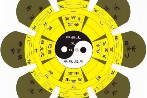 探秘生日时辰对命运的影响,解读你的命理密码! 探秘生日时辰对命运的影响,解读你的命理密码!