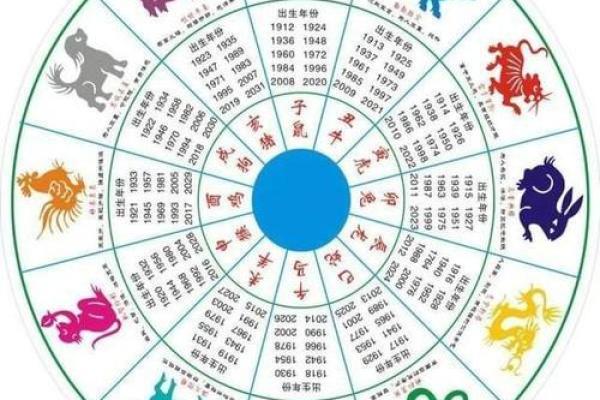 女命地支与生肖的绝妙联系与人生启示
