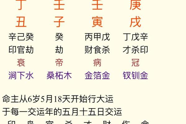 命主八字弱的含义与转变，通过调和命理改善运势！