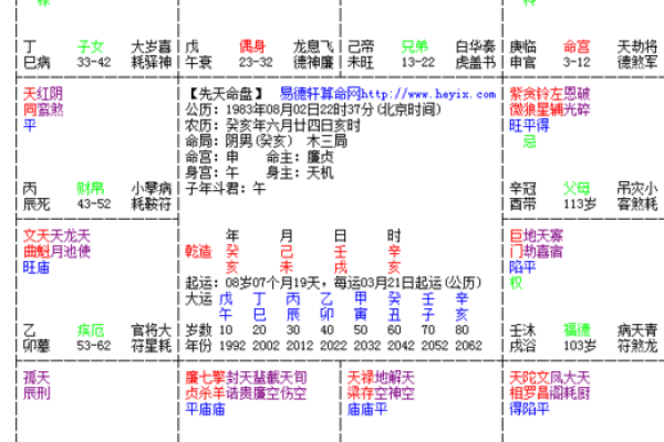 农历十四日出生的人命运与性格解析