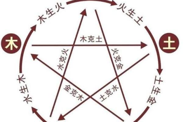 1970年出生的人命运与五行探秘