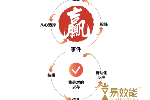 探秘命局不佳的真相与破解之道