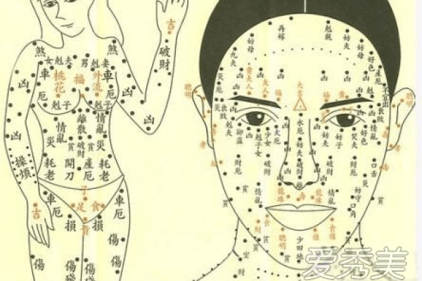 脚下有痣，命运的秘密：探寻痣与人生的奥秘