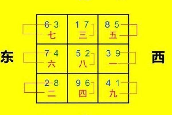 趋吉避凶：探秘命格的奥妙与智慧