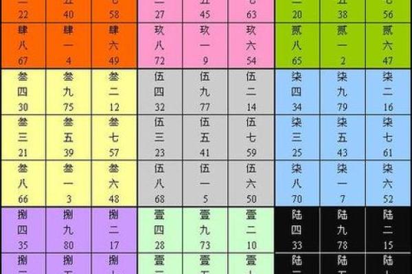 命理奥秘：深入解析“命直”的含义与应用