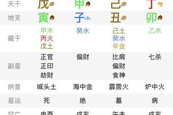 命理奥秘：深入解析“命直”的含义与应用