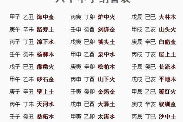 探寻命理密码：36岁甲子之年揭示的命运玄机