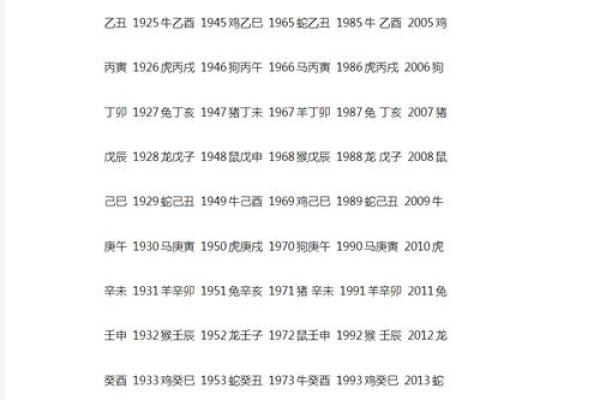 探索乙丑、甲申、戊申、庚申命理的奥秘与人生启示