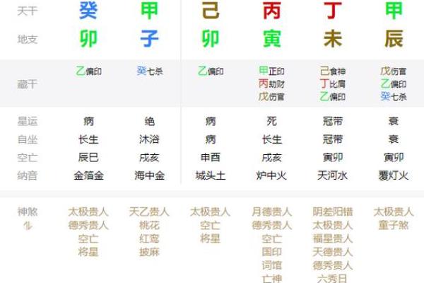 探寻己卯女命的禄位与人生智慧