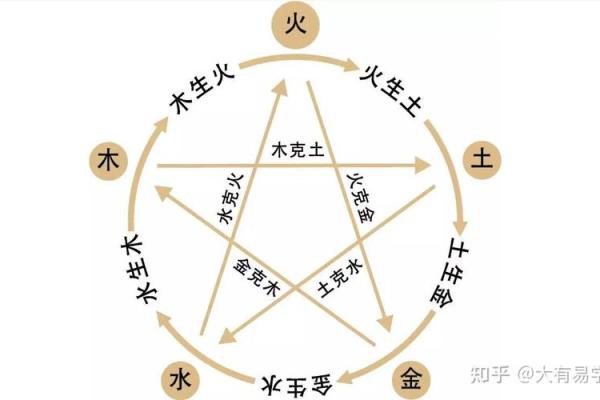 探寻1997年出生者的命理与五行之谜