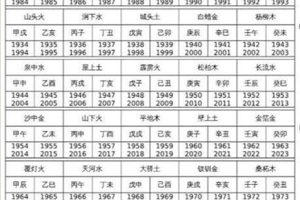 墙头土命男的独特优势与注意事项