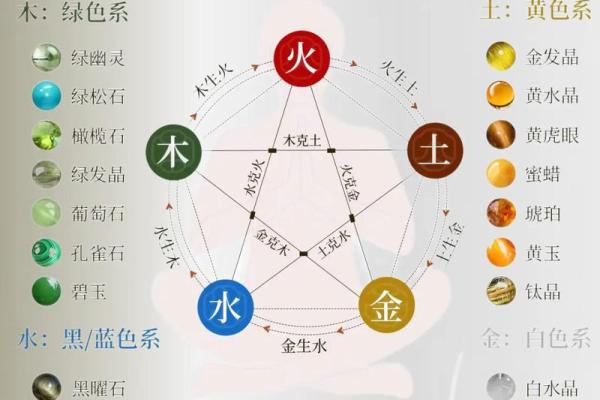 不是水命的人佩戴什么，提升能量与运势的秘诀！