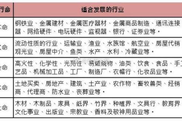 庚午年出生的人命运分析：哪些命格最为旺盛与成功？