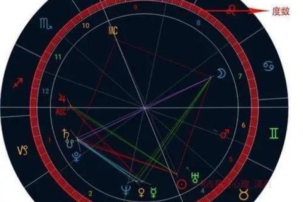 天秤座的命盘解析：生活中的平衡与美感之道