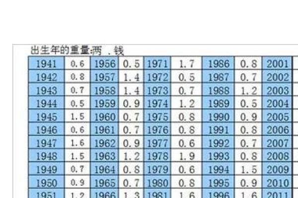 1971年命的五行与金的深度解析