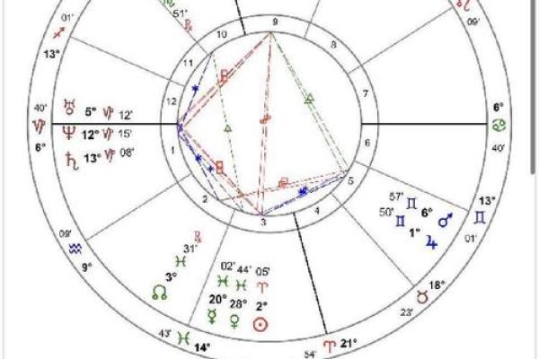 测试命格缺什么软件？助你找到人生方向的必备工具！
